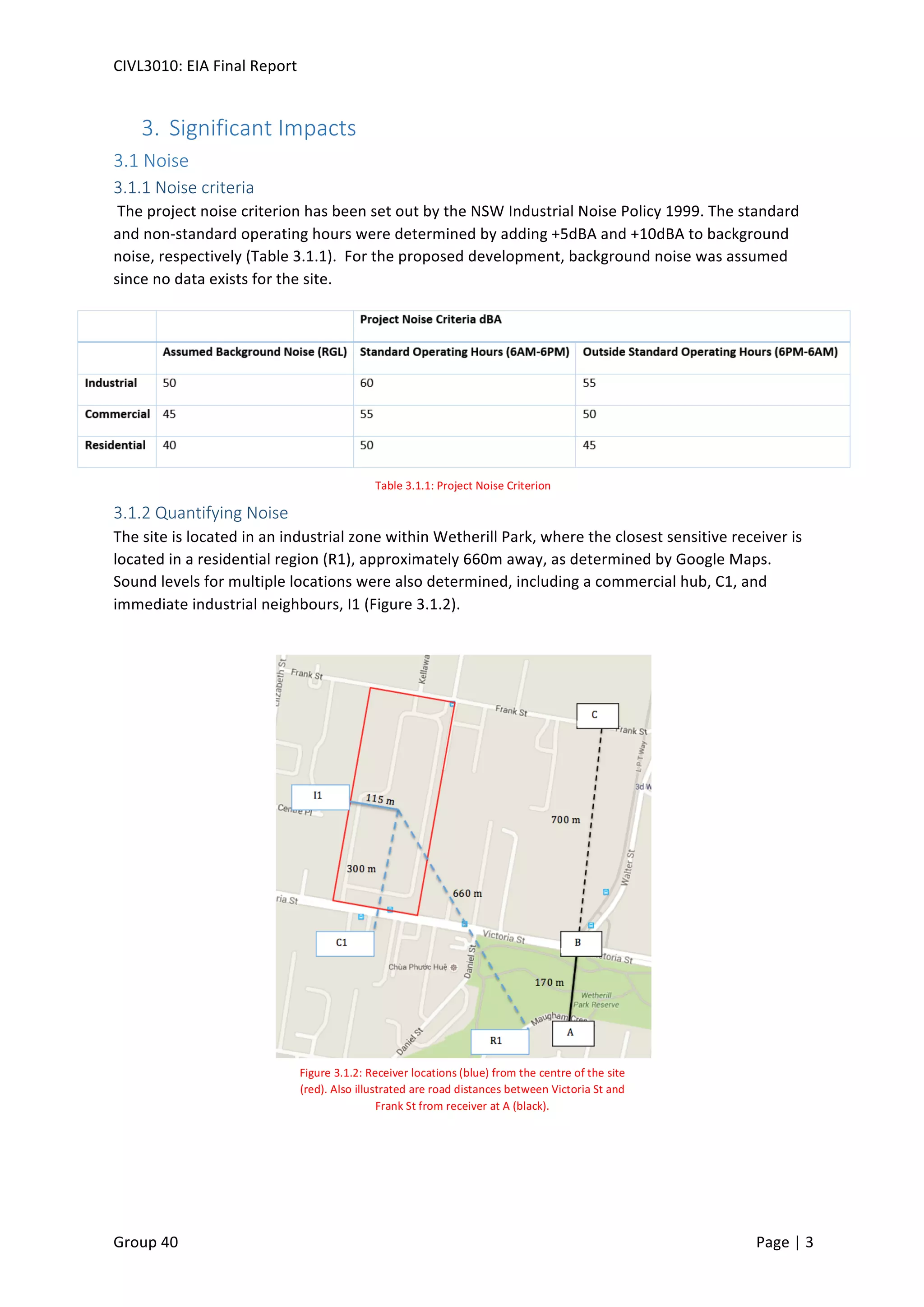 CIVL3010:	
  EIA	
  Final	
  Report	
  
	
  
Group	
  40	
  	
   	
   Page	
  |	
  3	
  	
  
3.  Significant	
  Impacts	
  
3.1	
  Noise	
  
3.1.1	
  Noise	
  criteria	
  
	
  The	
  project	
  noise	
  criterion	
  has	
  been	
  set	
  out	
  by	
  the	
  NSW	
  Industrial	
  Noise	
  Policy	
  1999.	
  The	
  standard	
  
and	
  non-­‐standard	
  operating	
  hours	
  were	
  determined	
  by	
  adding	
  +5dBA	
  and	
  +10dBA	
  to	
  background	
  
noise,	
  respectively	
  (Table	
  3.1.1).	
  	
  For	
  the	
  proposed	
  development,	
  background	
  noise	
  was	
  assumed	
  
since	
  no	
  data	
  exists	
  for	
  the	
  site.	
  
3.1.2	
  Quantifying	
  Noise	
  
The	
  site	
  is	
  located	
  in	
  an	
  industrial	
  zone	
  within	
  Wetherill	
  Park,	
  where	
  the	
  closest	
  sensitive	
  receiver	
  is	
  
located	
  in	
  a	
  residential	
  region	
  (R1),	
  approximately	
  660m	
  away,	
  as	
  determined	
  by	
  Google	
  Maps.	
  
Sound	
  levels	
  for	
  multiple	
  locations	
  were	
  also	
  determined,	
  including	
  a	
  commercial	
  hub,	
  C1,	
  and	
  
immediate	
  industrial	
  neighbours,	
  I1	
  (Figure	
  3.1.2).	
  
	
  
	
  
	
  
	
  
	
  
	
  
	
  
	
  
	
  
	
  
	
  
	
  
	
   	
  
Table	
  3.1.1:	
  Project	
  Noise	
  Criterion	
  
Figure	
  3.1.2:	
  Receiver	
  locations	
  (blue)	
  from	
  the	
  centre	
  of	
  the	
  site	
  
(red).	
  Also	
  illustrated	
  are	
  road	
  distances	
  between	
  Victoria	
  St	
  and	
  
Frank	
  St	
  from	
  receiver	
  at	
  A	
  (black).	
  
 