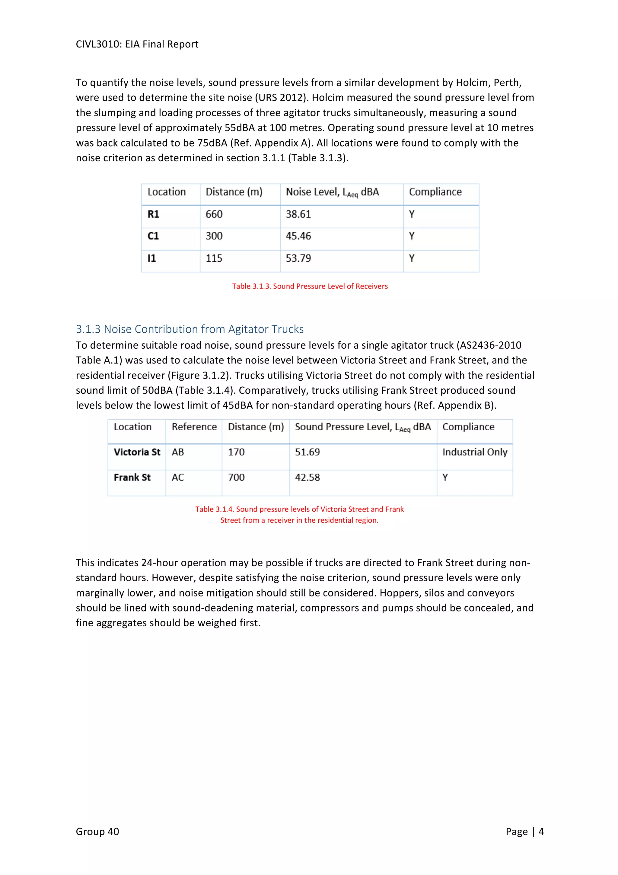 CIVL3010:	
  EIA	
  Final	
  Report	
  
	
  
Group	
  40	
  	
   	
   Page	
  |	
  4	
  	
  
To	
  quantify	
  the	
  noise	
  levels,	
  sound	
  pressure	
  levels	
  from	
  a	
  similar	
  development	
  by	
  Holcim,	
  Perth,	
  
were	
  used	
  to	
  determine	
  the	
  site	
  noise	
  (URS	
  2012).	
  Holcim	
  measured	
  the	
  sound	
  pressure	
  level	
  from	
  
the	
  slumping	
  and	
  loading	
  processes	
  of	
  three	
  agitator	
  trucks	
  simultaneously,	
  measuring	
  a	
  sound	
  
pressure	
  level	
  of	
  approximately	
  55dBA	
  at	
  100	
  metres.	
  Operating	
  sound	
  pressure	
  level	
  at	
  10	
  metres	
  
was	
  back	
  calculated	
  to	
  be	
  75dBA	
  (Ref.	
  Appendix	
  A).	
  All	
  locations	
  were	
  found	
  to	
  comply	
  with	
  the	
  
noise	
  criterion	
  as	
  determined	
  in	
  section	
  3.1.1	
  (Table	
  3.1.3).	
  
	
  
3.1.3	
  Noise	
  Contribution	
  from	
  Agitator	
  Trucks	
  
To	
  determine	
  suitable	
  road	
  noise,	
  sound	
  pressure	
  levels	
  for	
  a	
  single	
  agitator	
  truck	
  (AS2436-­‐2010	
  
Table	
  A.1)	
  was	
  used	
  to	
  calculate	
  the	
  noise	
  level	
  between	
  Victoria	
  Street	
  and	
  Frank	
  Street,	
  and	
  the	
  
residential	
  receiver	
  (Figure	
  3.1.2).	
  Trucks	
  utilising	
  Victoria	
  Street	
  do	
  not	
  comply	
  with	
  the	
  residential	
  
sound	
  limit	
  of	
  50dBA	
  (Table	
  3.1.4).	
  Comparatively,	
  trucks	
  utilising	
  Frank	
  Street	
  produced	
  sound	
  
levels	
  below	
  the	
  lowest	
  limit	
  of	
  45dBA	
  for	
  non-­‐standard	
  operating	
  hours	
  (Ref.	
  Appendix	
  B).	
  
	
  
This	
  indicates	
  24-­‐hour	
  operation	
  may	
  be	
  possible	
  if	
  trucks	
  are	
  directed	
  to	
  Frank	
  Street	
  during	
  non-­‐
standard	
  hours.	
  However,	
  despite	
  satisfying	
  the	
  noise	
  criterion,	
  sound	
  pressure	
  levels	
  were	
  only	
  
marginally	
  lower,	
  and	
  noise	
  mitigation	
  should	
  still	
  be	
  considered.	
  Hoppers,	
  silos	
  and	
  conveyors	
  
should	
  be	
  lined	
  with	
  sound-­‐deadening	
  material,	
  compressors	
  and	
  pumps	
  should	
  be	
  concealed,	
  and	
  
fine	
  aggregates	
  should	
  be	
  weighed	
  first.	
  
	
   	
  
Table	
  3.1.3.	
  Sound	
  Pressure	
  Level	
  of	
  Receivers	
  
Table	
  3.1.4.	
  Sound	
  pressure	
  levels	
  of	
  Victoria	
  Street	
  and	
  Frank	
  
Street	
  from	
  a	
  receiver	
  in	
  the	
  residential	
  region.	
  
 