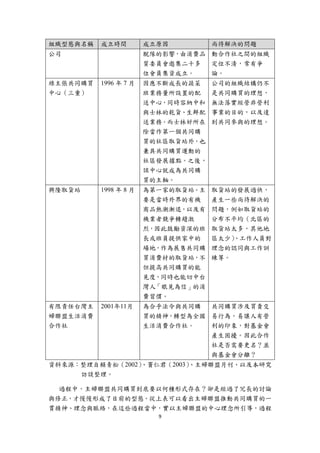 組織型態與名稱   成立時間         成立原因         尚待解決的問題
公司                     脫隊的影響，由消費品 動合作社之間的組織
                       質委員會邀集二十多  定位不清，常有爭
                       位會員集資成立。   論。
綠主張共同購買   1996 年 7 月   因應不斷成長的蔬菜    公司的組織結構仍不
中心（三重）                 班業務量所設置的配    是共同購買的理想，
                       送中心，同時容納中和   無法落實經營非營利
                       與士林的乾貨、生鮮配   事業的目的，以及達
                       送業務。而士林好所在   到共同參與的理想。
                       除當作第一個共同購
                       買的社區取貨站外，也
                       兼具共同購買運動的
                       社區發展據點。之後，
                       該中心就成為共同購
                       買的主軸。
興隆取貨站     1998 年 8 月   為第一家的取貨站。主   取貨站的發展過快，
                       要是當時外界的有機    產生一些尚待解決的
                       商品熱潮漸退，以及有   問題，例如取貨站的
                       機業者競爭轉趨激     分布不平均（北區的
                       烈，因此鼓勵資深的班   取貨站太多，其他地
                       長或班員提供家中的    區太少）、工作人員對
                       場地，作為展售共同購   理念的認同與工作訓
                       買消費材的取貨站，不   練等。
                       但提高共同購買的能
                       見度，同時也能切中台
                       灣人「眼見為信」的消
                       費習慣。
有限責任台灣主   2001年11月     為合乎法令與共同購  共同購買涉及買賣交
婦聯盟生活消費                買的精神，轉型為全國 易行為，易讓人有營
合作社                    生活消費合作社。   利的印象，對基金會
                                  產生困擾。因此合作
                                  社是否需要更名？並
                                  與基金會分離？
資料來源：整理自賴青松（2002）
                、竇仁君（2003）
                         、主婦聯盟月刊、以及本研究
     訪談整理。

  過程中，主婦聯盟共同購買到底要以何種形式存在？卻是經過了冗長的討論
與修正，才慢慢形成了目前的型態。從上表可以看出主婦聯盟推動共同購買的一
貫精神、理念與脈絡，在這些過程當中，實以主婦聯盟的中心理念所引導，過程
                         9 
 
 