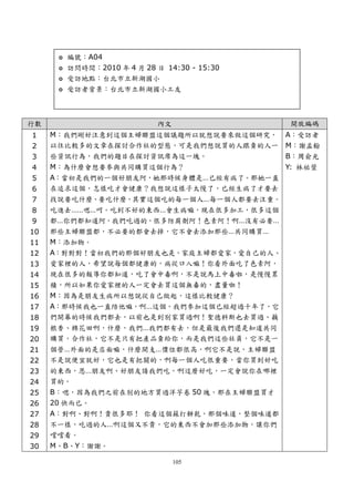 編號：A04
       訪問時間：2010 年 4 月 28 日 14:30 - 15:30
       受訪地點：台北市立新湖國小
       受訪者背景：台北市立新湖國小工友 



行數                         內文               開放編碼
1    M：我們剛好注意到這個主婦聯盟這個議題所以就想說要來做這個研究，       A：受訪者
2    以往比較多的文章在探討合作社的型態，可是我們想說買的人跟賣的人一       M：謝孟翰
3    些資訊行為，我們的題目在探討資訊席為這一塊。                 B：周俞光
4    M：為什麼會想要參與共同購買這個行為？                    Y: 林祐萱
5    A：當初是我們的一個好朋友阿，她那時候身體是…已經有病了。那她一直
6    在追求這個，怎樣吃才會健康？我想說這樣子太慢了，已經生病了才要去
7    找說要吃什麼、要吃什麼，其實這個吃的每一個人…每一個人都要去注重。
8    吃進去……嗯…呵。吃到不好的東西…會生病嘛，現在很多加工，很多這個
9    都…你們都知道阿，我們吃過的，很多防腐劑阿！色素阿！啊…沒有必要…
10   那些主婦聯盟都，不必要的都會去掉，它不會去添加那些…共同購買…
11   M：添加物。
12   A：對對對！當初我們的那個好朋友也是，家庭主婦都愛家，愛自己的人、
13   愛家裡的人，希望說每個都健康的，病從口入嘛！你看外面吃了色素阿，
14   現在很多的報導你都知道，吃了會中毒啊，不是說馬上中毒啦，是慢慢累
15   積，所以如果你愛家裡的人一定會去買這個無毒的，盡量啦！
16   M：因為是朋友生病所以想說從自己做起，這樣比較健康？
17   A：那時候我也一直陪他嘛，啊…這個，我們參加這個已經超過十年了，它
18   們開幕的時候我們都去，以前也是到別家買過啊！聖德科斯也去買過、藕
19   根香、棉花田啊，什麼，我們…我們都有去，但是最後我們還是知道共同
20   購買，合作社，它不是只有把產品賣給你，而是我們這些社員，它不是一
21   個營…外面的是店面嘛，什麼開支…價位都很高，啊它不是說，主婦聯盟
22   不是說便宜就好，它也是有把關的，啊每一個人吃很重要，當你買到好吃
23   的東西，恩…朋友啊、好朋友請我們吃，啊這麼好吃，一定會說你在哪裡
24   買的。
25   B：嗯，因為我們之前在別的地方買過洋芋卷 50 塊，那在主婦聯盟買才
26   20 快而已。
27   A：對啊、對啊！貴很多耶！ 你看這個蘇打餅乾，那個味道，整個味道都
28   不一樣，吃過的人…啊這個又不貴，它的東西不會加那些添加物，讓你們
29   嚐嚐看。
30   M、B、Y：謝謝。

                                105
 