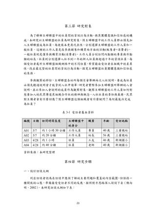 第三節 研究對象

  為了瞭解主婦聯盟中的社員間的資訊行為活動，與其團體意識和信任感的構
成，本研究以主婦聯盟的社員為研究對象，因主婦聯盟中的工作人員都必須先加
入主婦聯盟成為社員，為使樣本更具代表性，分別選擇主婦聯盟的工作人員和一
般社員，這裡的工作人員是指參與銷售和購買兩方面的活動(販售者+消費者)，
一般社員則是僅參與購買活動(消費者)，工作人員分別訪問內勤類的專員與外勤
類的站長，社員則分別選擇入社不到一年的新人社員與超過十年的資深社員，每
個受訪者處於主婦聯盟組織網絡中的不同位置，希望藉由受訪者在組織中的差異
性，找出最完整的社員間的資訊行為活動、探究主婦聯盟社員團體意識和信任感
的來源。

  參與觀察的部份，主婦聯盟各站所每個月會舉辦兩次入社說明，要成為社員
必須先聽過說明會才能拿到入社申請單，研究者實際參加主婦聯盟所舉辦的入會
說明，並以參加入會說明的成員作為觀察對象。觀察主婦聯盟的工作人員如何對
想要加入的民眾傳達其組織合作社的精神與概念、入社社員的責任與義務，民眾
對主講者會有什麼回應？對主婦聯盟這個組織會有什麼疑問？為何最後決定成
為社員？

                       表 3-1 受訪者基本資料

編號 日期 訪問時間長度             主婦聯盟中      職業   年齡     受訪地點
                         的身分
A01   5/7    約 1 小時 30 分鐘 工作人員      專員   40 歲   三重總站
A02   5/7    約 20 分鐘     工作人員       站長   56 歲   三重總站
A03   4/28   約 1 小時      社員         工友   46 歲   新湖國小
A04   4/28   約 40 分鐘     社員         老師   40 歲   新湖國小

資料來源：本研究整理


                       第四節 研究步驟

一、設計訪談大綱

  列出訪談者認為在訪談中應該了解的主要問題和覆蓋的內容範圍，但保持一
種開放的心態，準備接受受訪者不同的反應，按照對方思路深入談談下去（陳向
明，2002）。本研究訪談大綱如下表：



                              23 
 
 