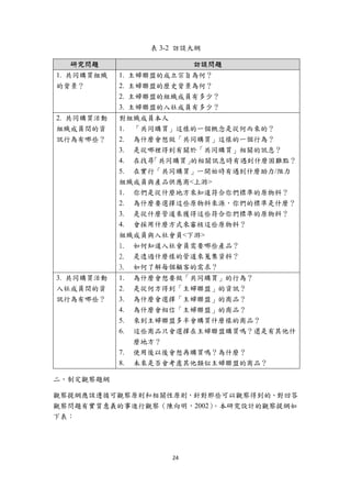 表 3-2 訪談大綱

      研究問題                        訪談問題
    1. 共同購買組織   1.   主婦聯盟的成立宗旨為何？
    的背景？        2.   主婦聯盟的歷史背景為何？
                2.   主婦聯盟的組織成員有多少？
                3.   主婦聯盟的入社成員有多少？
    2. 共同購買活動   對組織成員本人
    組織成員間的資     1. 「共同購買」這樣的一個概念是從何而來的？
    訊行為有哪些？     2. 為什麼會想做「共同購買」這樣的一個行為？
                3. 是從哪裡得到有關於「共同購買」相關的訊息？
                4. 在找尋「共同購買」的相關訊息時有遇到什麼困難點？
                5. 在實行「共同購買」一開始時有遇到什麼助力/阻力
                組織成員與產品供應商<上游>
                1. 你們是從什麼地方來知道符合你們標準的原物料？
                2. 為什麼要選擇這些原物料來源，你們的標準是什麼？
                3. 是從什麼管道來獲得這些符合你們標準的原物料？
                4. 會採用什麼方式來審核這些原物料？
                組織成員與入社會員<下游>
                1. 如何知道入社會員需要哪些產品？
                2. 是透過什麼樣的管道來蒐集資料？
                3. 如何了解每個顧客的需求？
    3. 共同購買活動   1.   為什麼會想要做「共同購買」的行為？
    入社成員間的資     2.   是從何方得到「主婦聯盟」的資訊？
    訊行為有哪些？     3.   為什麼會選擇「主婦聯盟」的商品？
                4.   為什麼會相信「主婦聯盟」的商品？
                5.   來到主婦聯盟多半會購買什麼樣的商品？
                6.   這些商品只會選擇在主婦聯盟購買嗎？還是有其他什
                     麼地方？
                7.   使用後以後會想再購買嗎？為什麼？
                8.   未來是否會考慮其他類似主婦聯盟的商品？

二、制定觀察題綱

觀察提綱應該遵循可觀察原則和相關性原則，針對那些可以觀察得到的、對回答
觀察問題有實質意義的事進行觀察（陳向明，2002）。本研究設計的觀察提綱如
下表：




                            24 
 
 