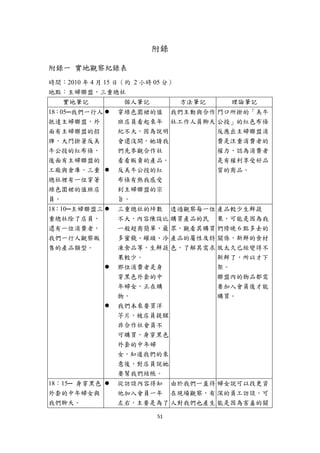 附錄

附錄一 實地觀察紀錄表
時間：2010 年 4 月 15 日（約 2 小時 05 分）
地點：主婦聯盟，三重總社
    實地筆記          個人筆記            方法筆記   理論筆記
18：05─我們一行人      穿綠色圍裙的值 我們主動與合作 門口所掛的「美牛
抵達主婦聯盟，外         班店員看起來年 社工作人員聊天 公投」的紅色布條
面有主婦聯盟的招         紀不大，因為說明        反應出主婦聯盟消
牌，大門掛著反美         會還沒開，她請我        費是注重消費者的
牛公投的紅布條，         們先參觀合作社         權力，認為消費者
後面有主婦聯盟的         看看販賣的產品。        是有權利享受好品
工廠與倉庫，三重         反美牛公投的紅         質的商品。
總社裡有一位穿著         布條有熱我感受
綠色圍裙的值班店         到主婦聯盟的宗
員。               旨。
18：10─主婦聯盟三      三重總社的坪數 透過觀察每一位 產品較少生鮮蔬
重總社除了店員，         不大，內容陳設比 購買產品的民 果，可能是因為我
還有一位消費者，         一般超商簡單，最 眾，觀看其購買 們傍晚 6 點多去的
我們一行人觀察販         多蜜餞、罐頭、冷 產品的屬性及特 關係，新鮮的食材
售的產品類型。          凍食品等，生鮮蔬 色，了解其需求 放太久已經變得不
                 果較少。             新鮮了，所以才下
                 那位消費者是身          架。
                 穿黑色外套的中          聯盟內的物品都需
                 年婦女，正在購          要加入會員後才能
                 物，               購買。
                 我們本來要買洋
                 芋片，被店員提醒
                 非合作社會員不
                 可購買，身穿黑色
                 外套的中年婦
                 女，知道我們的來
                 意後，對店員說她
                 要幫我們結帳。
18：15─ 身穿黑色      從訪談內容得知 由於我們一直待 婦女說可以找更資
外套的中年婦女與         他加入會員一年 在現場觀察，有 深的員工訪談，可
我們聊天。            左右，主要是為了 人對我們也產生 能是因為害羞的關

                          51 
 
 