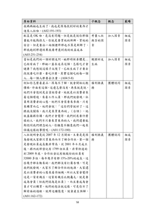 原始資料                       子概念     概念     範疇
我媽媽她也生病了，我也是因為找到好的東西才
進來入社啦。(A02:191-193)
配菜是 OK 啦，是沒有問題，但是就是說你那個 考量入社       加入因素   組成
量能不能夠持久，你就是要買他的新鮮，買他的 與否的因                因素
安全。但是要冰一兩個禮拜那也不算是新鮮了。 素
那我跑到那邊結果我要考慮到我的效益成本
(A03:251-254)
當初是我們的一個好朋友阿，她那時候身體是… 親朋好友         加入因素   組成
已經有病了。那她一直在追求這個，怎樣吃才會 生病                  因素
健康？我想說這樣子太慢了，已經生病了才要去
找說要吃什麼、要吃什麼，其實這個吃的每一個
人…每一個人都要去注重。(A04:5-8)
例如你怎麼看產品，因為不了解，就會開始比較 權利與義         團體認同   組成
價格，外面有這個，這邊怎麼沒有，再來就是說， 務                  因素
他們不會想到是出資經營者，他就是以消費者來
看這個環境，來看工作人員，那我們就發現，社
員用消費者的心態，他們不會需要來參與，只有
來購買而已，他們會說：「這你們管就好了，這
跟我沒關係，我只是來買東西的」（台語），他
就直接跟你講，我們才會覺得，我們到底要什麼
樣的人，我們不只要來買東西的人，我們還要能
夠認同我們理念的人，你願意不願意我們一起來
倡議這樣的事情呢。(A01:172-180)
入社說明會是從 2007 年 12 月開始，主要是是因 權利與義   團體認同   組成
為發現大家都只買東西而不了解合作社。第一個 務                   因素
是發現社員成長數非常高，從 2001 年 6 月成立
後，跟內政部登記有 1799 位社員，非常快速的
到 2009 年底，合作社登記有繳股份的社員有
32000 多位，每年幾乎有都 15%-20%的成長，這
些幾乎都自動來的，我們都沒有打廣告噢，可是
我們就發現，大家不了解合作社的起源，大家還
是以消費者的心態來看待組織，所以大家會覺得
這是一家有機店，這家有機店比較龜毛，就是要
成為會員（但我們認為是社員），而且要成為會
員才可以購買，他們的想法就這樣，可是你不了
解前面的過程，就用這種態度，就會產生誤解，
(A01:162-172)
                     58 
 
 