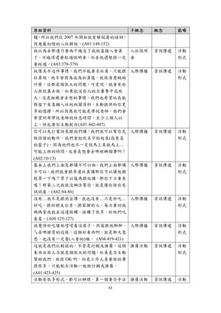 原始資料                        子概念   概念     範疇
題，所以我們從 2007 年開始就有解說員的培訓，
因應最初階的入社解說，(A01:149-152)
我以為去那邊只要兩千塊交了我就直接入會員  入社說明        資訊傳遞   活動
了。不曉得還要經過說明會，而且他還堅持一定 會                  形式
要經過。(A03:378-379)
就像美牛這件事情，我們不能要求社員，只能跟 人際傳播        資訊傳遞   活動
社員說，他不會因為成為社員後，就很清楚跳做                    形式
什麼，這都是個很大的問號，可是呢，就會有些
人很認真去做，如果把這些人的力量集中或放
大，這是組織會去想的事情，我們也希望站長能
夠留下有意願入社的相關資料，主動提供給你更
多的選擇，所以因應他可能是學校老師，我們會
希望利用學校老師的休息時間，至少三個人以
上，但也要你主動配合(A01:442-447)
你可以先打電話來跟我們講，我們就可以幫你先 人際傳播        資訊傳遞   活動
做保留的動作。我們會把你名字貼起來(指裝菜                    形式
的籃子)，因為他們也不一定說馬上來就馬上…
可能上班的時間，或著是想要去哪裡辦個事啊！
(A02:10-13)
基本上我們上面是都講不可以啦，我們上面都講 人際傳播        資訊傳遞   活動
不可以，我們就會跟旁邊社員講那你可以讓他稍                    形式
微買一下嗎？買了以後再跟他講，那你下次要來
喔！那第二次我就沒辦法幫你，就是讓你說你先
試試看。(A02:84-86)
沒有…我不是跟他宣傳。我也沒有…只是好吃… 人際傳播        資訊傳遞   活動
好吃，跟好朋友分享、跟家裡的人，每次要回我                    形式
媽媽家我就去這邊採購、採購了很多，給他們吃
看看。(A04:125-127)
我覺得好吃讓他嚐嚐看這樣子，然後跟他聊聊， 人際傳播        資訊傳遞   活動
ㄟ在哪裡買的這樣，這個好東西啊，就是聊天意                    形式
思，也沒有一定要(入會的)嘛。 (A04:419-421)
這就是我們比較弱的，不管是行銷或推廣，這個 推廣活動        資訊傳遞   活動
東西目前人力就是個很大的問題，社員是否主動                    形式
幫助我們，就很 OK 啊，但是工作人員要做的事
情很多，只能配合活動一起做行銷或推廣，
(A01:423-425)
活動有很多形式，都可以辦理，第一個要合乎法 推廣活動        資訊傳遞   活動
                    61 
 
 