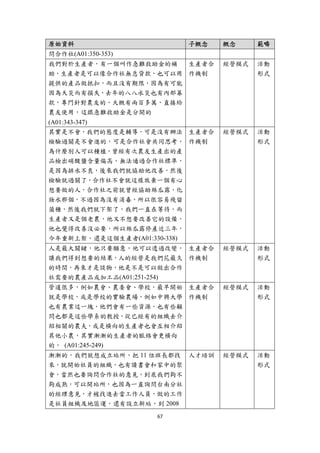 原始資料                      子概念   概念     範疇
問合作社(A01:350-353)
我們對於生產者，有一個叫作急難救助金的補  生產者合      經營模式   活動
助，生產者是可以像合作社無息貸款，也可以用 作機制              形式
提供的產品做抵扣，而且沒有期限，因為有可能
因為天災而有損失，去年的八八水災也有內部募
款，專門針對農友的，大概有兩百多萬，直接給
農友使用，這跟急難救助金是分開的
(A01:343-347)
其實是不會，我們的態度是輔導，可是沒有辦法 生產者合      經營模式   活動
檢驗過關是不會進的，可是合作社會共同思考， 作機制              形式
為什麼別人可以種植，曾經有次農友生產出的產
品檢出硝酸鹽含量偏高，無法通過合作社標準，
是因為排水不良，後來我們就協助他改善，然後
檢驗就過關了，合作社不會就這樣放棄一個有心
想要做的人，合作社之前就曾經協助絲瓜露，化
妝水那個，不過因為沒有消毒，所以很容易殘留
菌種，然後我們就下架了，我們一直在等待，而
生產者又是個老農，他又不想要改善它的設備，
他也覺得改善沒必要，所以絲瓜露停產近三年，
今年重新上架，還是這個生產者(A01:330-338)
人是最大關鍵，他只要願意，他可以透過改變， 生產者合      經營模式   活動
讓我們得到想要的結果，人的經營是我們花最久 作機制              形式
的時間，再來才是談物，他是不是可以做出合作
社需要的農產品或加工品(A01:251-254)
管道很多，例如農會、農委會、學校，最早開始 生產者合      經營模式   活動
就是學校，或是學校的實驗農場，例如中興大學 作機制              形式
也有農業這一塊，他們會有一些資源，也有些顧
問也都是這些學系的教授，從已經有的組織去介
紹相關的農夫，或是橫向的生產者也會互相介紹
其他小農，其實漸漸的生產者的脈絡會更橫向
的， (A01:245-249)
漸漸的，我們就想成立站所，把 11 位班長都找 人才培訓    經營模式   活動
來，就開始社員的組織，也有讀書會和家中的聚                  形式
會，當然也要詢問合作社的意見，到底我們夠不
夠成熟，可以開站所，也因為一直詢問台南分社
的經理意見，才被找進去當工作人員，做的工作
是社員組織及地區運，還有設立新站，到 2008
                    67 
 
 