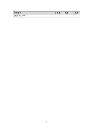 原始資料                  子概念   概念   範疇
(A01:195-199)




                70 
 
 