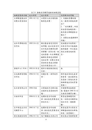 表 2-1 推動共同購買過程的組織型態
組織型態與名稱   成立時間         成立原因         尚待解決的問題
主婦聯盟基金會   1991 年 5 月   以環保人的立場來推    1. 何種經營體的模
消費品質委員會                動綠色消費。       式，最符合發起的理
                                    念？
                                    2. 「共同購買」所具
                                    有的營利組織性格，
                                    應否與主婦聯盟區分
                                    獨立？
                                    3. 消費品的選擇標準
                                    問題。
永和市潭墘社區   1993 年 6 月   解決基金會是否營利    受相關法令的限制，
合作社                    的問題，並以社區合作   社區合作社不能越區
                       社作為共同購買的事    提供服務，所以無法
                       業實體，負責分裝、配   滿足全國各地的需
                       送的勞務，而主婦聯盟   求。
                       繼續負責綠色消費理
                       念的宣導，消費品質委
                       員會則負責產品開發
                       及合作教育的工作。
倉儲中心（中和） 1993 年 10 月 提供日增的物流配送      無
                     作業。
台北縣理貨勞動   1994 年 5 月   承攬分裝、倉管的作    對於進出貨的生產者
合作社                    業。           與會員，無法提供交
                                    易憑證（因為沒有資
                                    格辦理進出貨的買賣
                                    業務）。
生活者有限公司   1994 年底      以變通的方式解決無    多頭領導的組織型
                       法提供交易憑證的問    態，最後於 1995 年 12
                       題。           月與共同購買分離。
士林好所在     1994 年 11 月 延續社區合作的精   集資成員雖屬同社
                      神，採社區民眾集資共 區，但對共同購買的
                      營的方式。      認知不同，瀕臨解
                                 體。
台中綠色生活共   1995 年 7 月   延續社區合作的精   集資成員多以原有主
同購買中心                  神，採社區民眾集資共 婦聯盟的既有社群為
                       營的方式。      班底，經營穩定。
綠主張股份有限   1996 年 5 月   為了彌補生活者公司    綠主張公司與理貨勞
                         8 
 
 