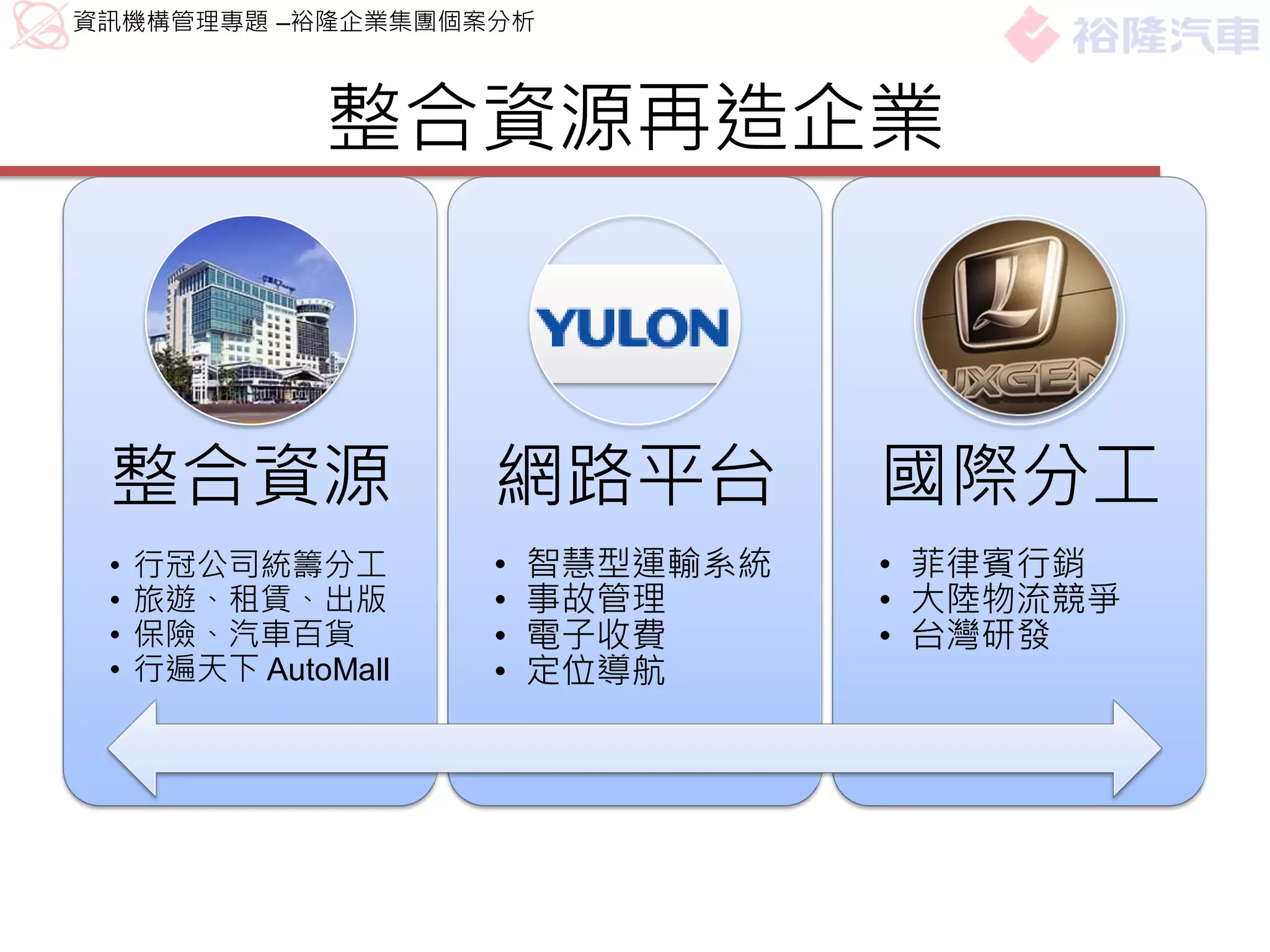 資訊機構管理專題 –裕隆企業集團個案分析



              整合資源再造企業



 整合資源                網路平台          國際分工
 •   行冠公司統籌分工        •   智慧型運輸系統   • 菲律賓行銷
 •   旅遊、租賃、出版        •   事故管理      • 大陸物流競爭
 •   保險、汽車百貨         •   電子收費      • 台灣研發
 •   行遍天下 AutoMall   •   定位導航
 