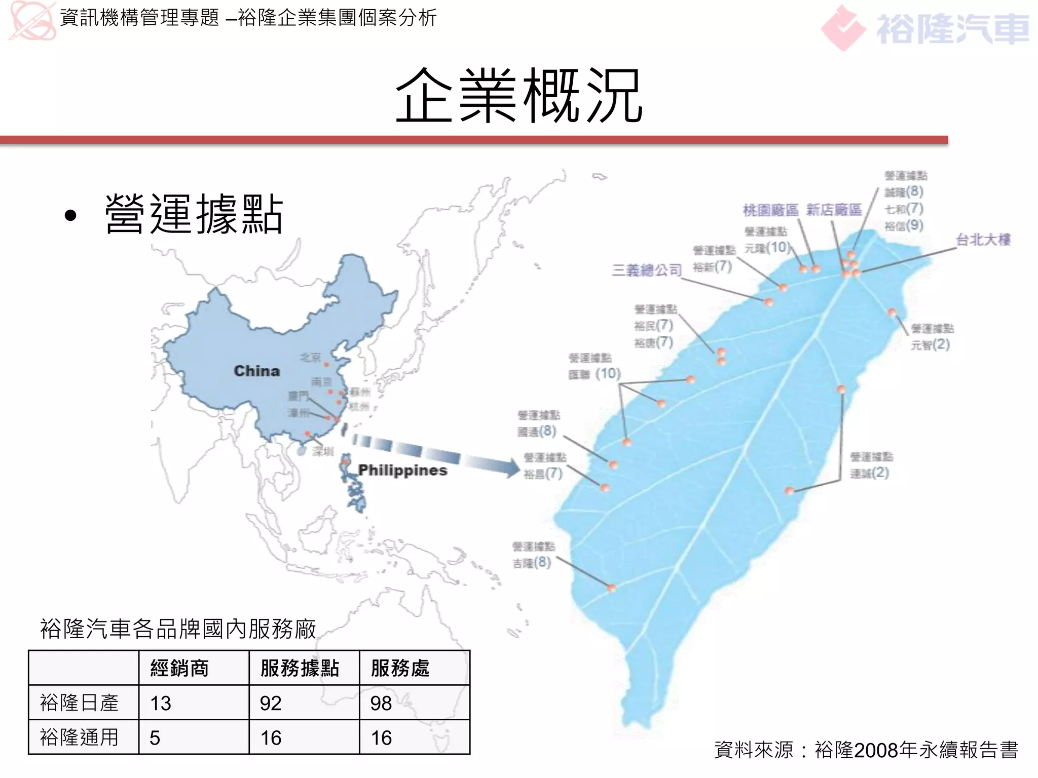 資訊機構管理專題 –裕隆企業集團個案分析



                         企業概況
 • 營運據點




裕隆汽車各品牌國內服務廠
       經銷商   服務據點   服務處
裕隆日產   13    92     98
裕隆通用   5     16     16
                                資料來源：裕隆2008年永續報告書
 