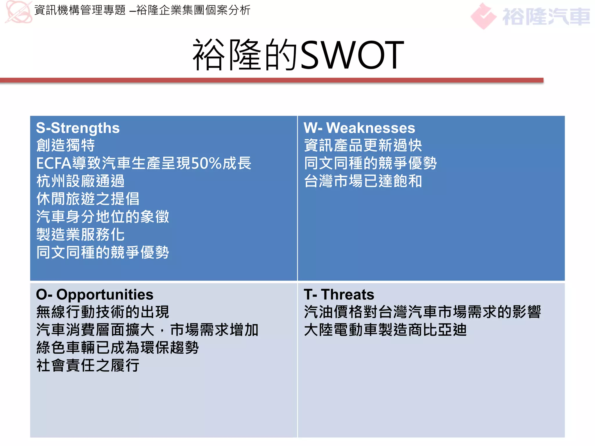 資訊機構管理專題 –裕隆企業集團個案分析



              裕隆的SWOT
S-Strengths            W- Weaknesses
創造獨特                   資訊產品更新過快
ECFA導致汽車生產呈現50%成長      同文同種的競爭優勢
杭州設廠通過                 台灣市場已達飽和
休閒旅遊之提倡
汽車身分地位的象徵
製造業服務化
同文同種的競爭優勢

O- Opportunities       T- Threats
無線行動技術的出現              汽油價格對台灣汽車市場需求的影響
汽車消費層面擴大，市場需求增加        大陸電動車製造商比亞迪
綠色車輛已成為環保趨勢
社會責任之履行
 