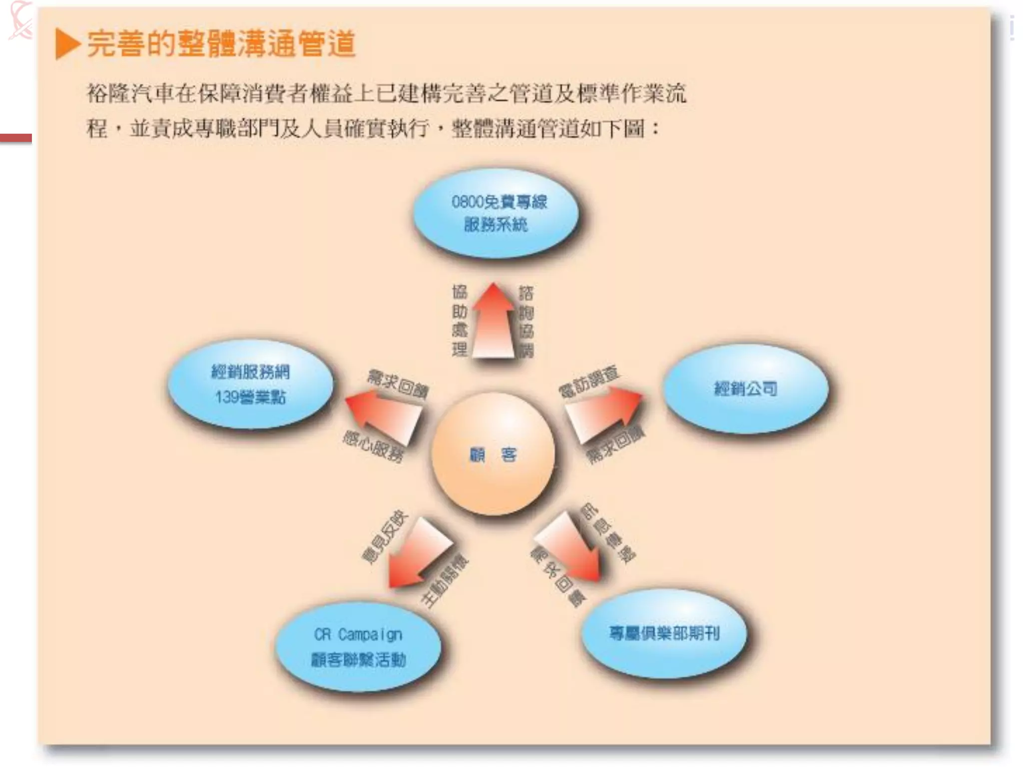 資訊機構管理專題 –裕隆企業集團個案分析
 