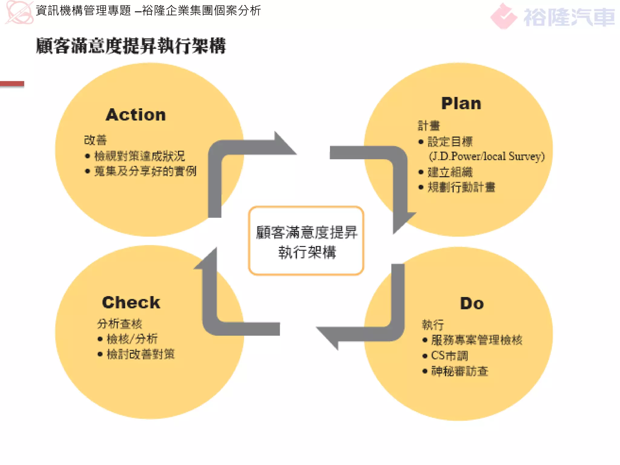 資訊機構管理專題 –裕隆企業集團個案分析
 