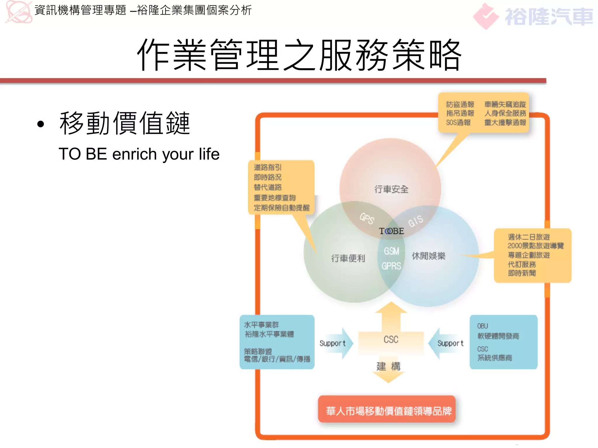 資訊機構管理專題 –裕隆企業集團個案分析



            作業管理之服務策略
• 移動價值鏈
  TO BE enrich your life
 