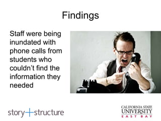 Findings
Staff were being
inundated with
phone calls from
students who
couldn’t find the
information they
needed
 