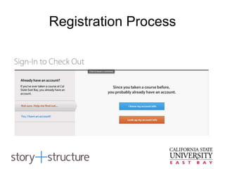 Registration Process
 