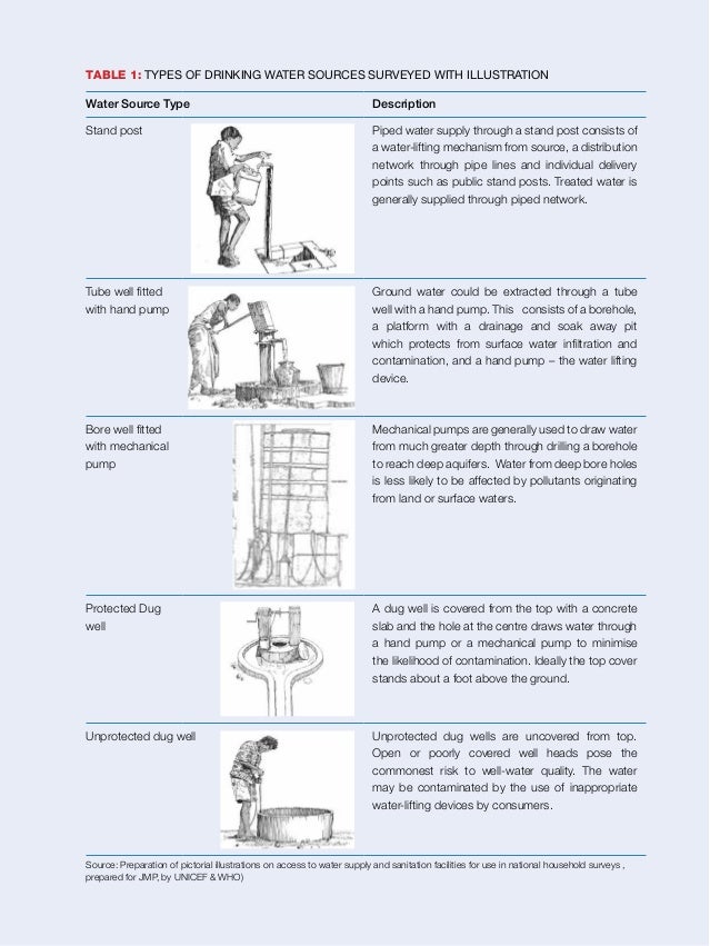 Sanitary Survey of Public Drinking Water Sources in Slums of Bhubanes…