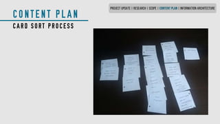 CONTENT PLAN
CARD SORT PROCESS
PROJECT UPDATE | RESEARCH | SCOPE | CONTENT PLAN | INFORMATION ARCHITECTURE
 