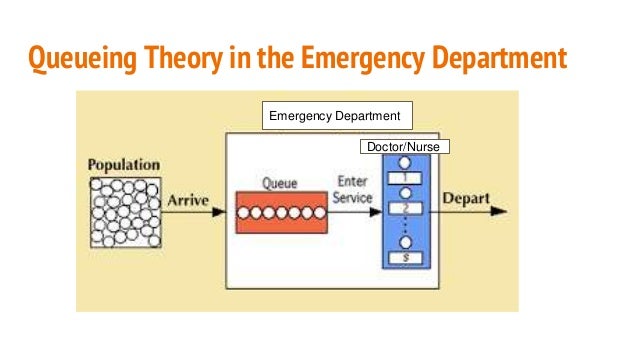 What Are The Roles Of An Emergency Room Doctor What Are The Roles Of An Emergency Room Doctor