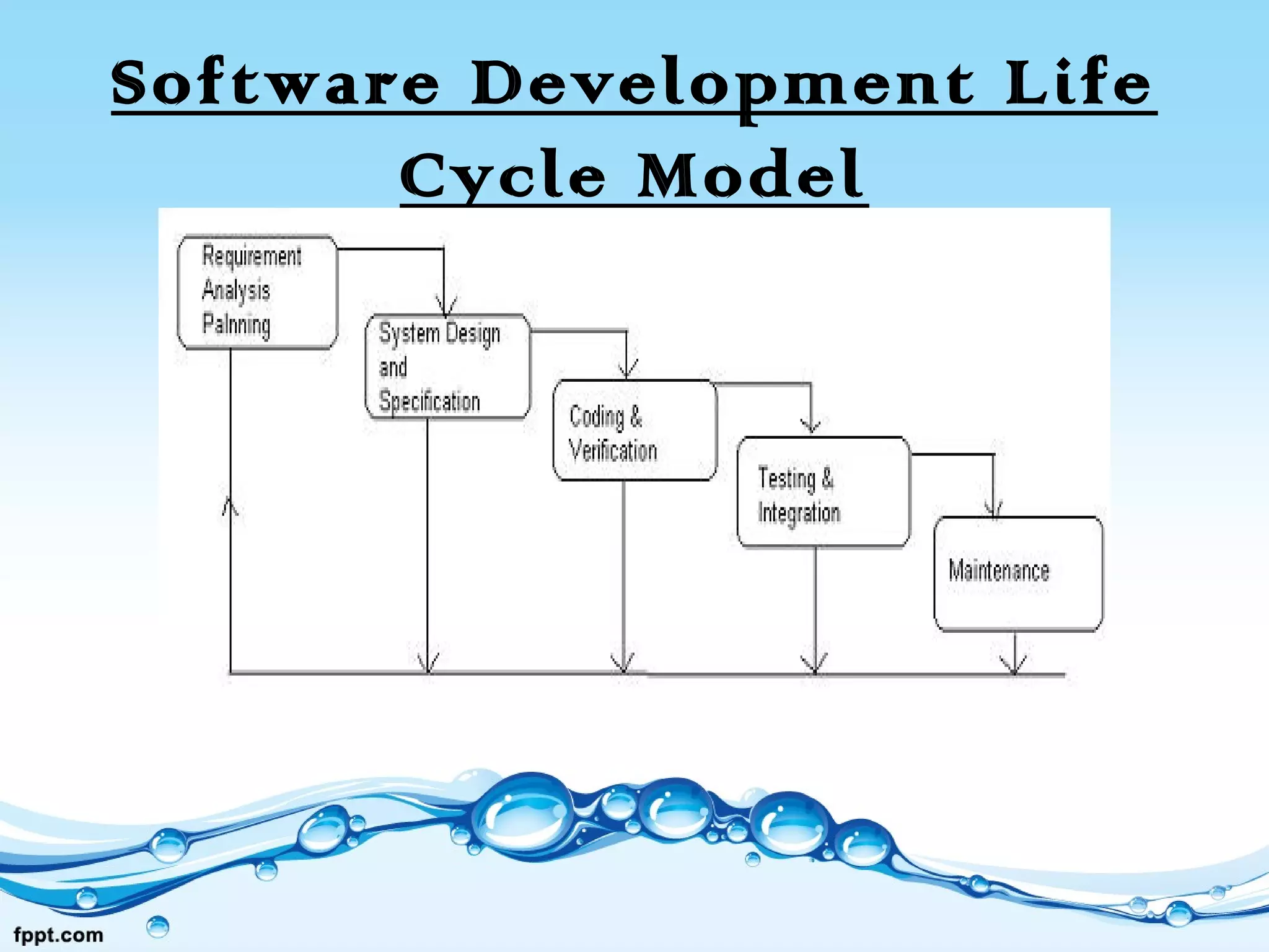 Software Development Life
Cycle Model
 