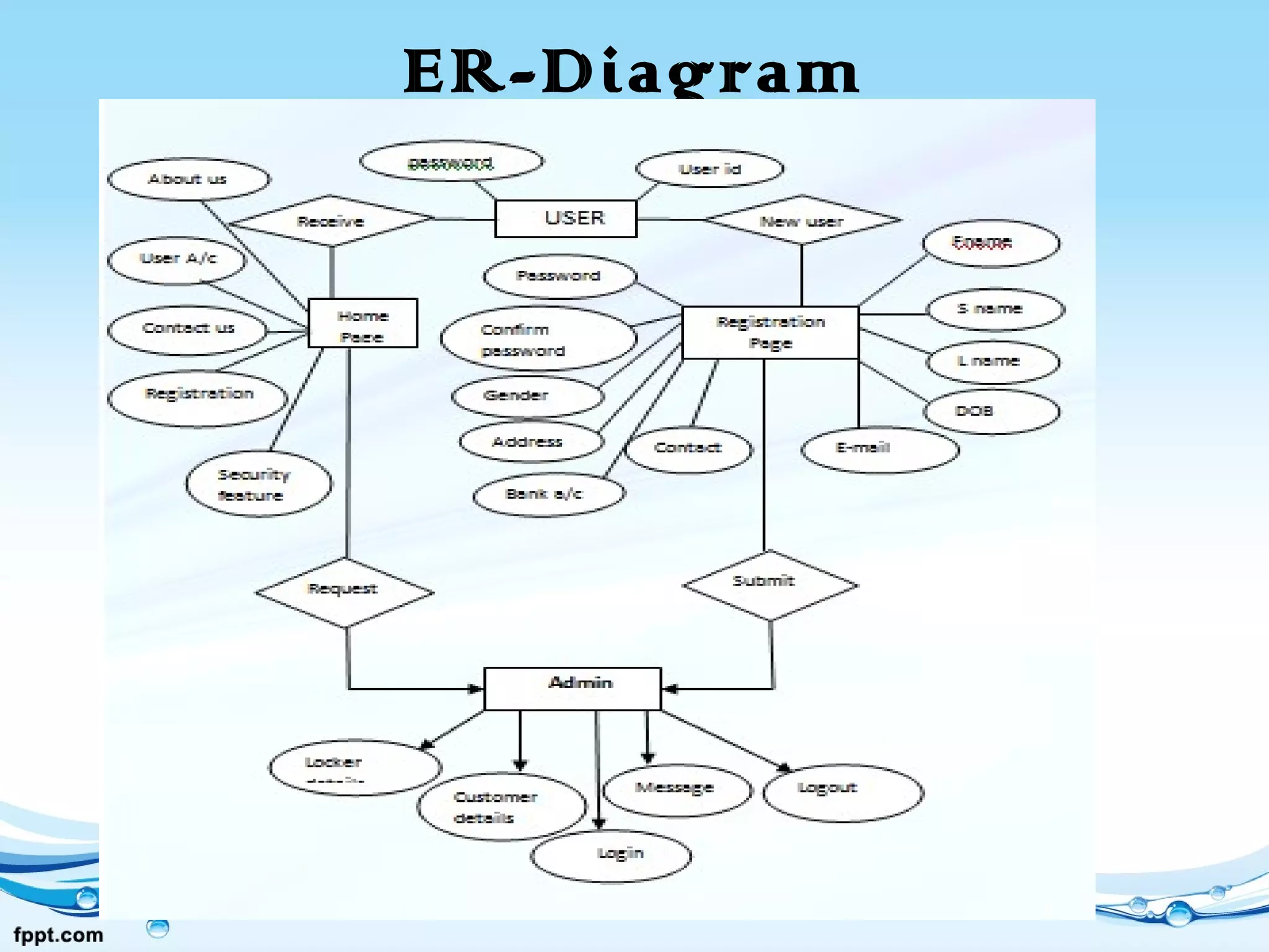 ER-Diagram
 