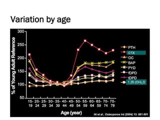 Variation by age
 