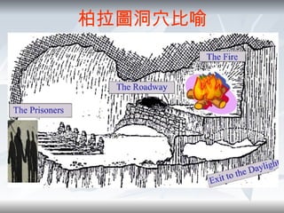 柏拉圖洞穴比喻 