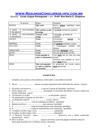 www.ResumosConcursos.hpg.com.br
Apostila: Curso Língua Portuguesa – por Profª Ana Maria C. Chaparro
13
Se houver: Regra: Exemplo:
MENOS Não varia Houve menos candidatas neste
concurso.
“É BOM”, “É NECESSÁRIO,
“É PROIBIDO”
Não variam, se não
há artigo
É proibido entrada de estranhos
“É BOM”, “É NECESSÁRIO,
“É PROIBIDO”
Variam, se há
artigo
É proibida a entrada de
estranhos.
ANEXO Varia Enviaremos anexos os
documentos.
PRÓPRIO Varia Ela própria entregou o cargo.
INCLUSO Varia A hospedagem também está
inclusa.
OBRIGADO Varia Ela disse obrigada e saiu.
QUITE Varia Ela está quite com o FGTS.
MEIO Varia quando se
refere a substantivo
Usei meia lata de tinta em uma
demão.
Terminei meu trabalho ao meio-
dia e meia (hora)
MEIO Não varia quando
se refere a adjetivo
ou advérbio
A promotora do evento estava
meio aborrecida.
EXERCÍCIOS
Complete com a palavra entre parêntesis, observando a concordância nominal:
1. Houve ................................ pessoas no grupo responsável pela elaboração das normas. (menos)
2. Os painéis encontram-se .................... à sala do Controle de Qualidade. (próximo)
3. Nossa equipe está ................................ preocupada. É necessário disseminar os novos critérios de
Gestão Ambiental. (meio)
4. Enviaremos os recibos ................................ ao documento. (anexo)
5. Os equipamentos chegarão ao meio-dia e ................................ (meio)
6. As fotografias seguem ................................ à carta. (anexo)
7. É ................................ visita às instalações da fábrica. (proibido)
8. Bebida alcoólica é ................................ para menores. (proibido)
9. É ................................ venda de medicamentos sem carteirinha. (proibido)
10. É ................................ a venda de medicamentos sem carteirinha. (proibido)
11. O auditor escolheu lugar e hora ................................. (adequado)
12. O auditor escolheu lugar e hora ................................. (adequado)
13. A Diretoria Executiva estava ................................ apreensiva com a futura certificação
internacional . (meio)
14. Deve-se deixar ................................ espaços em branco, pois uma página totalmente cheia de
letras pode intimidar até os melhores leitores. (bastante)
 