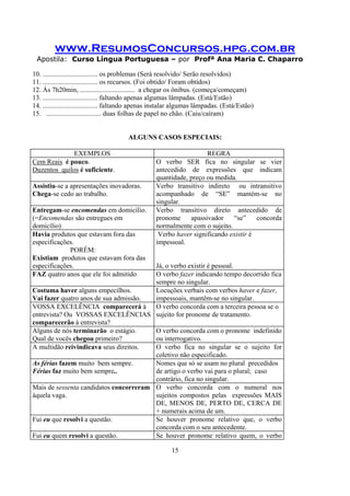 www.ResumosConcursos.hpg.com.br
Apostila: Curso Língua Portuguesa – por Profª Ana Maria C. Chaparro
15
10. ................................ os problemas (Será resolvido/ Serão resolvidos)
11. ................................ os recursos. (Foi obtido/ Foram obtidos)
12. Às 7h20min, ................................ a chegar os ônibus. (começa/começam)
13. ................................ faltando apenas algumas lâmpadas. (Está/Estão)
14. ................................ faltando apenas instalar algumas lâmpadas. (Está/Estão)
15. ................................ duas folhas de papel no chão. (Caiu/caíram)
ALGUNS CASOS ESPECIAIS:
EXEMPLOS REGRA
Cem Reais é pouco.
Duzentos quilos é suficiente.
O verbo SER fica no singular se vier
antecedido de expressões que indicam
quantidade, preço ou medida.
Assistiu-se a apresentações inovadoras.
Chega-se cedo ao trabalho.
Verbo transitivo indireto ou intransitivo
acompanhado de “SE” mantém-se no
singular.
Entregam-se encomendas em domicílio.
(=Encomendas são entregues em
domicílio)
Verbo transitivo direto antecedido de
pronome apassivador “se” concorda
normalmente com o sujeito.
Havia produtos que estavam fora das
especificações.
PORÉM:
Existiam produtos que estavam fora das
especificações.
Verbo haver significando existir é
impessoal.
Já, o verbo existir é pessoal.
FAZ quatro anos que ele foi admitido O verbo fazer indicando tempo decorrido fica
sempre no singular.
Costuma haver alguns empecilhos.
Vai fazer quatro anos de sua admissão.
Locuções verbais com verbos haver e fazer,
impessoais, mantêm-se no singular.
VOSSA EXCELÊNCIA comparecerá à
entrevista? Ou VOSSAS EXCELÊNCIAS
comparecerão à entrevista?
O verbo concorda com a terceira pessoa se o
sujeito for pronome de tratamento.
Alguns de nós terminarão o estágio.
Qual de vocês chegou primeiro?
O verbo concorda com o pronome indefinido
ou interrogativo.
A multidão reivindicava seus direitos. O verbo fica no singular se o sujeito for
coletivo não especificado.
As férias fazem muito bem sempre.
Férias faz muito bem sempre..
Nomes que só se usam no plural precedidos
de artigo o verbo vai para o plural; caso
contrário, fica no singular.
Mais de sessenta candidatos concorreram
àquela vaga.
O verbo concorda com o numeral nos
sujeitos compostos pelas expressões MAIS
DE, MENOS DE, PERTO DE, CERCA DE
+ numerais acima de um.
Fui eu que resolvi a questão. Se houver pronome relativo que, o verbo
concorda com o seu antecedente.
Fui eu quem resolvi a questão. Se houver pronome relativo quem, o verbo
 