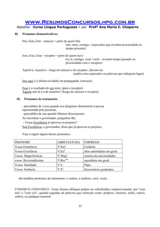 www.ResumosConcursos.hpg.com.br
Apostila: Curso Língua Portuguesa – por Profª Ana Maria C. Chaparro
33
B) Pronomes demonstrativos:
Isto, Esta, Este - emissor = perto de quem fala
(me, mim, comigo - expressões que revelam proximidade ou
tempo presente)
Isso, Essa, Esse - receptor = perto de quem ouve
(te, ti, contigo, você, vocês - revelam tempo passado ou
proximidade com o receptor).
Aquilo/a, Aquele/a - longe do emissor e do receptor. (devem ser
usados com expressões ou palavras que indiquem lugar).
Isto aqui é a última novidade em propaganda. (emissor)
Esse é o resultado do seu teste. (para o receptor)
Aquela sala lá é a de reuniões? (longe do emissor e receptor)
D) Pronomes de tratamento
- precedidos de vossa quando nos dirigimos diretamente à pessoa
representada pelo pronome.
−precedidos de sua quando falamos dessa pessoa.
Ao encontrar o governador, perguntou-lhe:
- Vossa Excelência já aprovou os projetos?
Sua Excelência, o governador, disse que já aprovou os projetos.
Veja a seguir alguns desses pronomes:
PRONOME ABREVIATURA EMPREGO
Vossa Eminência V.Ema
. Cardeais
Vossa Excelência V.Exa
. altas autoridades em geral
Vossa Magnificência V.Maga
. reitores de universidades
vossa Reverendíssima V.Revma
. sacerdotes em geral
Vossa Santidade V.S. Papa
Vossa Senhoria V.Sa
. funcionários graduados
são também pronomes de tratamento: o senhor, a senhora, você, vocês.
CONOSCO, CONVOSCO - Essas formas oblíquas podem ser substituídas, respectivamente, por "com
nós" e "com vós", quando seguidas de palavras que reforcem como: próprios, mesmos, todos, outros,
ambos, ou qualquer numeral.
 