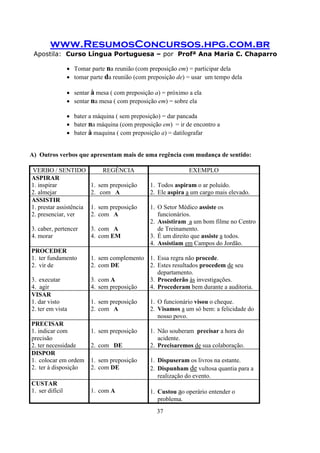 www.ResumosConcursos.hpg.com.br
Apostila: Curso Língua Portuguesa – por Profª Ana Maria C. Chaparro
37
• Tomar parte na reunião (com preposição em) = participar dela
• tomar parte da reunião (com preposição de) = usar um tempo dela
• sentar à mesa ( com preposição a) = próximo a ela
• sentar na mesa ( com preposição em) = sobre ela
• bater a máquina ( sem preposição) = dar pancada
• bater na máquina (com preposição em) = ir de encontro a
• bater à maquina ( com preposição a) = datilografar
A) Outros verbos que apresentam mais de uma regência com mudança de sentido:
VERBO / SENTIDO REGÊNCIA EXEMPLO
ASPIRAR
1. inspirar
2. almejar
1. sem preposição
2. com A
1. Todos aspiram o ar poluído.
2. Ele aspira a um cargo mais elevado.
ASSISTIR
1. prestar assistência
2. presenciar, ver
3. caber, pertencer
4. morar
1. sem preposição
2. com A
3. com A
4. com EM
1. O Setor Médico assiste os
funcionários.
2. Assistiram a um bom filme no Centro
de Treinamento.
3. É um direito que assiste a todos.
4. Assistiam em Campos do Jordão.
PROCEDER
1. ter fundamento
2. vir de
3. executar
4. agir
1. sem complemento
2. com DE
3. com A
4. sem preposição
1. Essa regra não procede.
2. Estes resultados procedem de seu
departamento.
3. Procederão às investigações.
4. Procederam bem durante a auditoria.
VISAR
1. dar visto
2. ter em vista
1. sem preposição
2. com A
1. O funcionário visou o cheque.
2. Visamos a um só bem: a felicidade do
nosso povo.
PRECISAR
1. indicar com
precisão
2. ter necessidade
1. sem preposição
2. com DE
1. Não souberam precisar a hora do
acidente.
2. Precisaremos de sua colaboração.
DISPOR
1. colocar em ordem
2. ter à disposição
1. sem preposição
2. com DE
1. Dispuseram os livros na estante.
2. Dispunham de vultosa quantia para a
realização do evento.
CUSTAR
1. ser difícil 1. com A 1. Custou ao operário entender o
problema.
 