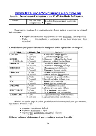 www.ResumosConcursos.hpg.com.br
Apostila: Curso Língua Portuguesa – por Profª Ana Maria C. Chaparro
38
2. acarretar 2. um sem, outro
com preposição A
2. A falta de emprego custa sacrifício ao
povo.
Outras vezes, a mudança de regência diferencia a forma culta de se expressar da coloquial.
Veja estes casos:
• Coloquial: Encomendaram o equipamento que tanto precisavam. (sem preposição)
• Culto: Encomendaram o equipamento de que tanto precisavam. (com
preposição)
B. Outros verbos que apresentam desacordo de regência entre o registro culto e o coloquial:
VERBO PREPOSIÇÃO EXEMPLO
CHEGAR 1. Culto
2. Coloquial
1. A ambulância chegou ao local.
2. A ambulância chegou no local.
RESIDIR
(E MORAR)
C. Culto
2. Coloquial
C. O assessor reside na Rua das Flores.
2. O assessor reside à Rua das Flores.
IMPLICAR C. Culto
2. Coloquial
1. Criatividade implica mudança.
2. Criatividade implica em mudança.
OBEDECER C. Culto
2. Coloquial
1. Obedeça aos sinais de trânsito.
2. Obedeça os sinais de trânsito.
PREFERIR C. Culto
2. Coloquial
1. Preferiu trabalhar a estudar.
2. Preferiu trabalhar do que estudar.
IR C. Culto
2. Coloquial
1. O presidente irá ao sindicato hoje.
2. O presidente irá no sindicato hoje.
SER 1. Culto
2. Coloquial
1. Somos trinta nesta equipe.
2. Somos em trinta nesta equipe.
ARRASAR C. Culto
2. Coloquial
1. A bomba arrasou o edifício.
2. A bomba arrasou com o edifício.
HABITUAR-SE C. Culto
2. Coloquial
1. Ele se habituou à nova rotina.
2. Ele se habituou com a nova rotina.
AGRADECER 1. Culto
2. Coloquial
C. Agradeceu ao colega pela colaboração.
2. Agradeceu ao colega a colaboração.
Há ainda um terceiro grupo de verbos que admitem mais de uma regência, sem que, entretanto,
haja mudança de sentido. Veja:
• responder o questionário ( algo )
• responder ao telegrama (a algo)
• responder-lhe que não tinha certeza (algo a alguém)
(= a ele)
C) Outros verbos que admitem mais de uma regência sem mudança de sentido:
 