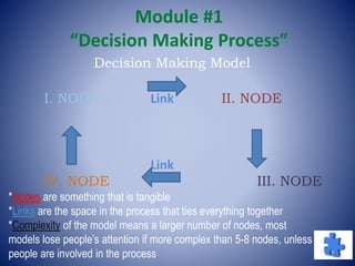 Module #1
“Decision Making Process”
I. NODE Link II. NODE
Link
IV. NODE III. NODE
*Nodes are something that is tangible
*Links are the space in the process that ties everything together
*Complexity of the model means a larger number of nodes, most
models lose people’s attention if more complex than 5-8 nodes, unless
people are involved in the process
Decision Making Model
 