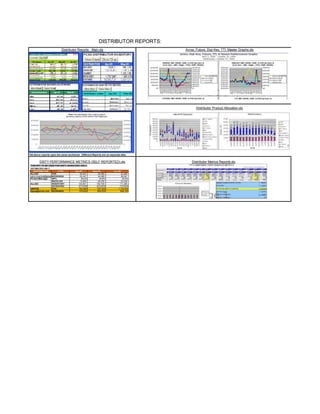*All above reports open the same workbook. Different Reports are on separate tabs. 
DISTY PERFORMANCE METRICS (SELF REPORTED).xls Distributor Metrics Reports.xls 
Arrow 
Digi-Key 
Future 
Master 
Mouser 
TTI 
DISTRIBUTOR REPORTS: 
Distributor Reports - Main.xls Arrow, Future, Digi-Key, TTI, Master Graphs.xls 
Distributor Product Allocation.xls 
THIS RPT TO BE USED FOR DISTY INVENTORY ONLY 
ESTIMATES ONLY. 
DISTRIBUTOR TYPE Apr-09 May-09 Jun-09 
ALLIED POS 25,447 25,069 32,466 
John.Overholt@alliedeBleOcO.cKomINGS 25,447 34,589 38,591 
ProductManager GP% 29.2% 24.8% 24.2% 
BACKLOG 13,885 25,255 22,438 
ALLIED INVENTORY 120,851 108,728 111,296 
DATEOFINV 5/7/2009 6/2/2009 7/2/2009 
ARROW POS 553,800 537,300 1,116,500 
jlipps@arrow.com BOOKINGS 479,600 668,500 999,100 
