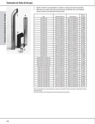 98329927-Caterpillar-Catalogo-Pecas.pdf