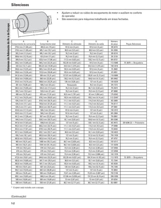 98329927-Caterpillar-Catalogo-Pecas.pdf