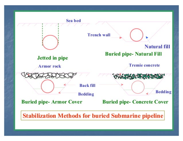 Subsea Guide subsea | PDF