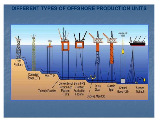 pipe 2 system well subsea pipe 2 system well subsea