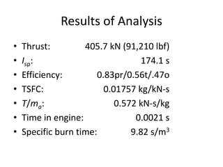 Results of Analysis
• Thrust: 405.7 kN (91,210 lbf)
• Isp: 174.1 s
• Efficiency: 0.83pr/0.56t/.47o
• TSFC: 0.01757 kg/kN-s
• T/ma: 0.572 kN-s/kg
• Time in engine: 0.0021 s
• Specific burn time: 9.82 s/m3
 