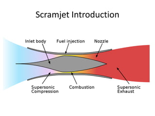 Scramjet Introduction
 
