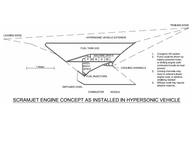 Design of a Scramjet Engine | PPT