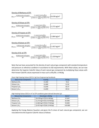 Density of Methane at STP:
ρCH4 = =
( )
= 0.678 kg/m³
Density of Ethane at STP:
ρC2H6 = =
( )
= 1.271 kg/m³
Density of Propane at STP:
ρC3H8 = =
( )
= 1.864 kg/m³
Density of Butane at STP:
ρC4H10 = =
( )
= 2.457 kg/m³
Density of Air at STP:
ρair = =
( )
= 1.224 kg/m³
Note that we have accounted for the density of each natural gas component with standard temperature
and pressure as reference condition in accordance to ISO requirements. With these values, we can now
determine the Superior Calorific Value of each natural gas component by multiplying these values with
their known Calorific values expressed in mass such as Btu/lbs. or MJ/kg
Given High Heating Values (SCV) in kg from Engineering Handbook:
Natural Gas Component Kcal/kg MJ/kg
Methane CH4 13,284 55.6
Ethane C2H6 12,400 51.92
Propane C3H8 12,030 50.37
Butane C4H10 11,830 49.53
High Heating Values (SCV) in m³ at STP conditions given derived densities (ρ):
Natural Gas Components Density(ρ) x MJ/kg MJ/m³
Methane CH4 (0.678 kg/m³)(55.6 MJ/kg) 37.697
Ethane C2H6 (1.271 kg/m³)(51.92 MJ/kg) 65.990
Propane C3H8 (1.864 kg/m³)(50.37 MJ/kg) 93.890
Butane C4H10 (2.457 kg/m³)(58.12 MJ/kg) 142.800
Applying the Energy Balance Equation and given the % share of each natural gas component, we can
now determine the Superior Calorific Value as follows:
 