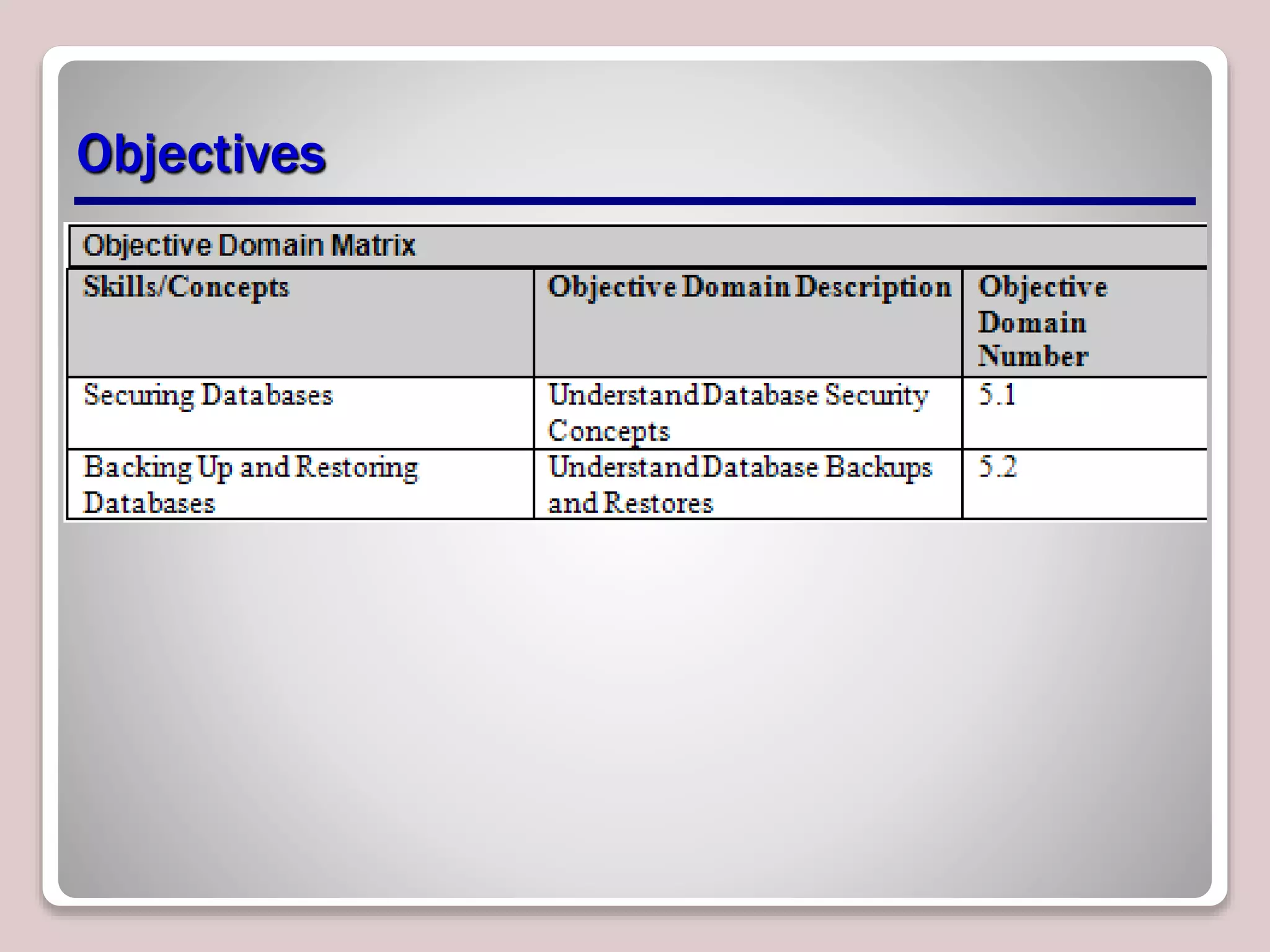 Objectives
 