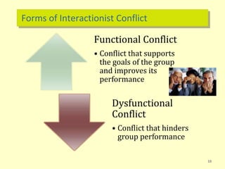 Forms of Interactionist Conflict
Functional Conflict
• Conflict that supports
the goals of the group
and improves its
performance
Dysfunctional
Conflict
• Conflict that hinders
group performance
10
 