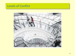 Levels of Conflict
12
 