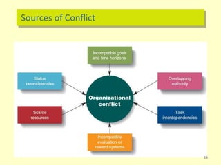 Sources of Conflict
16
 
