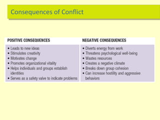 Consequences of Conflict
 