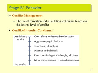 Stage IV: Behavior
 Conflict Management
– The use of resolution and stimulation techniques to achieve
the desired level of conflict
 Conflict-Intensity Continuum
32
 