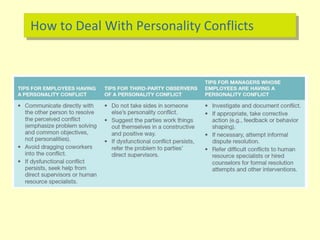 How to Deal With Personality Conflicts
 