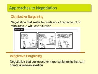 Approaches to Negotiation
Integrative Bargaining
Negotiation that seeks one or more settlements that can
create a win-win solution
Distributive Bargaining
Negotiation that seeks to divide up a fixed amount of
resources; a win-lose situation
 
